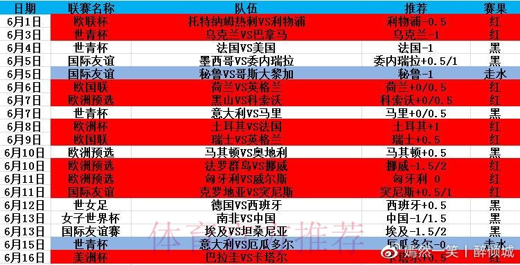 热门新闻